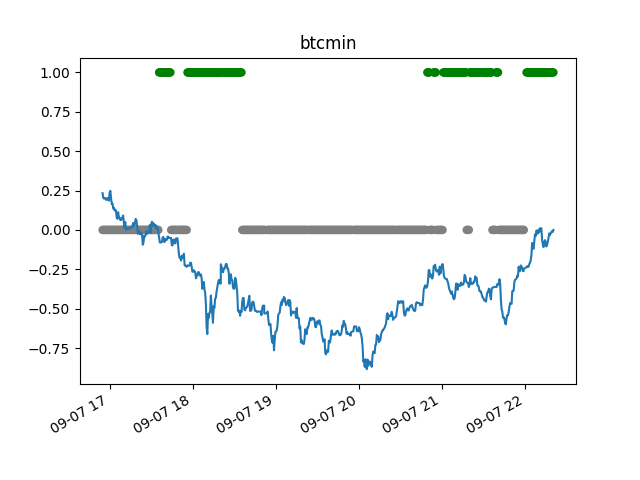 hourly data for cryptocurrencies